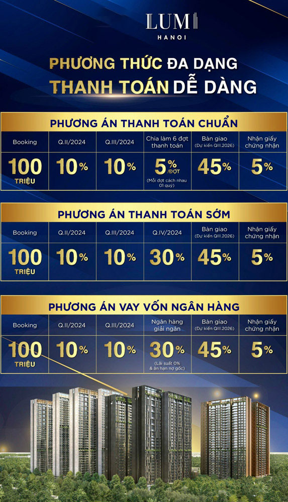 Chi tiết Chính sách bán hàng Căn hộ Lumi Hà Nội