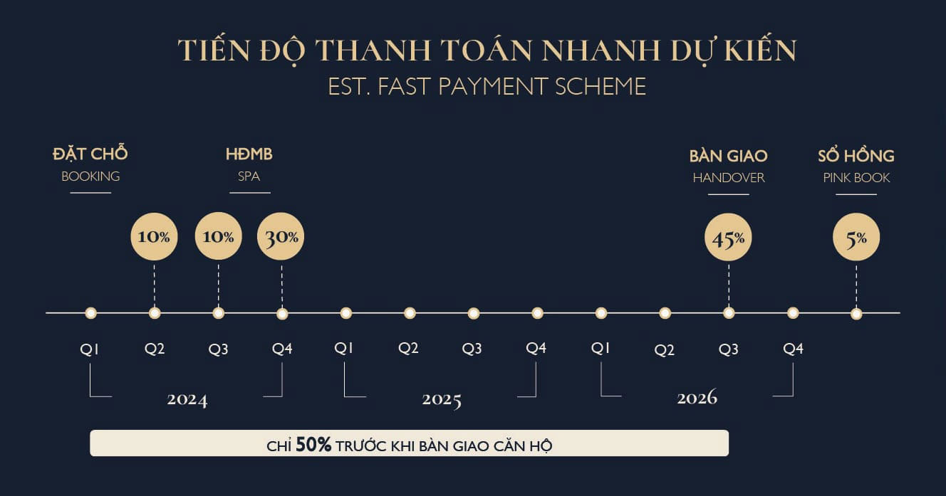 Chính sách thanh toán sớm Căn hộ Lumi Hà Nội