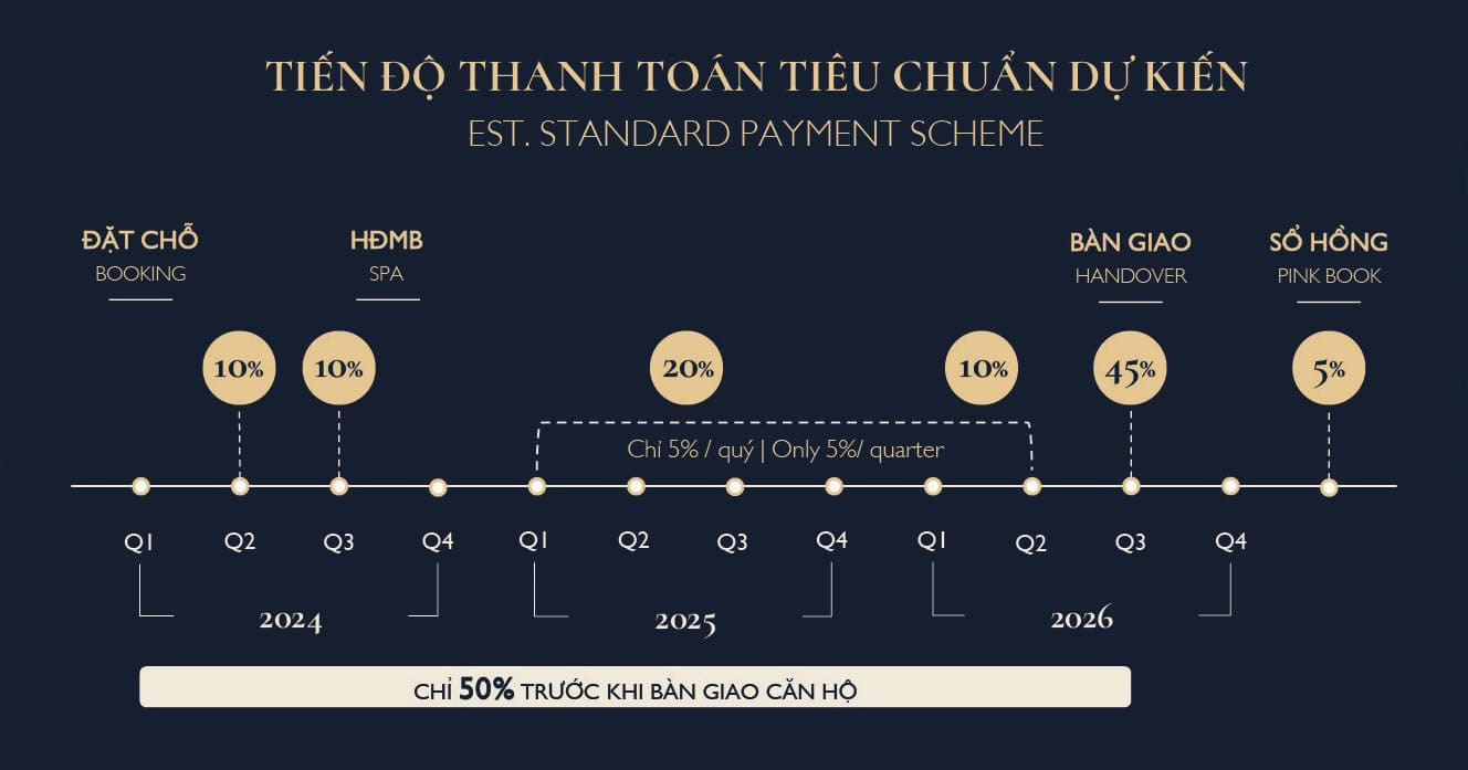 Chính sách thanh toán tiêu chuẩn Căn hộ Lumi Hà Nội