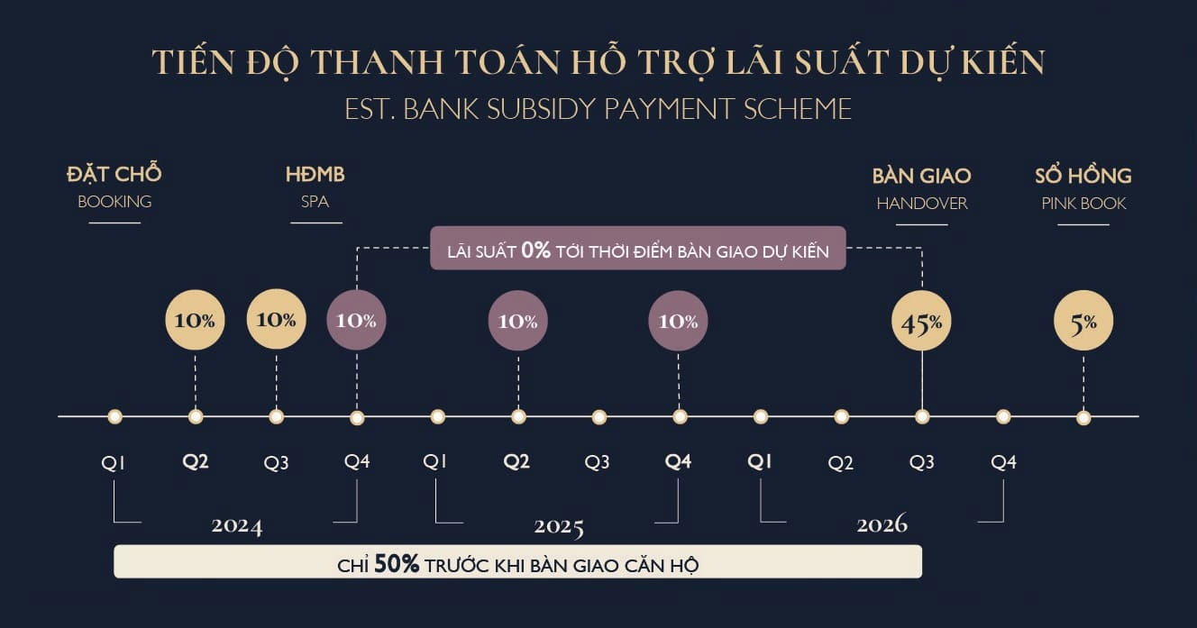Phương án vay vốn ngân hàng Căn hộ Lumi Hà Nội