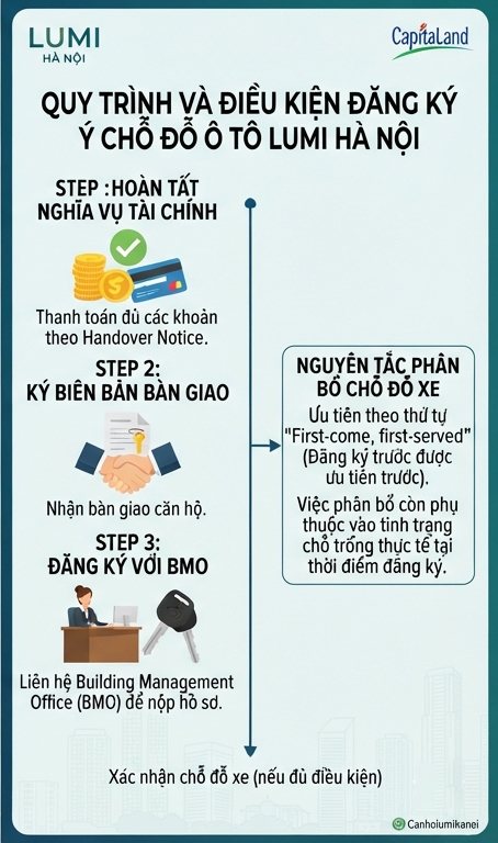 Đăng ký chỗ đỗ ô tô Lumi Hà Nội theo thông báo CĐT