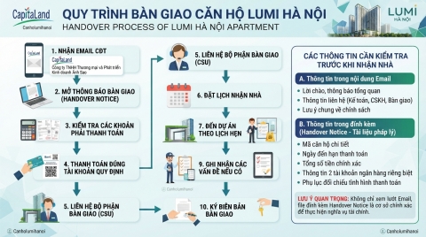 Quy trình bàn giao Lumi Hà Nội | Hướng dẫn từng bước từ nhận thông báo đến nhận nhà
